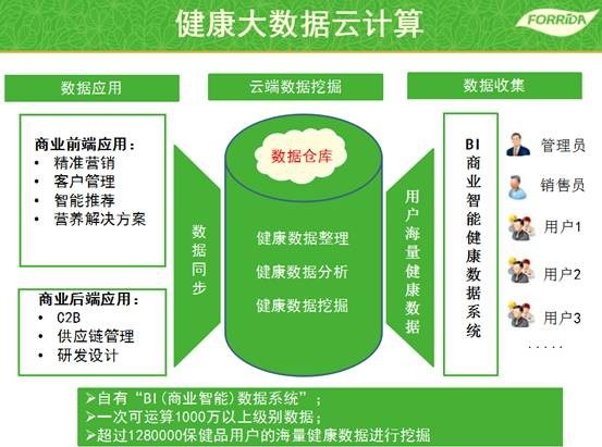 運(yùn)動營養(yǎng)產(chǎn)業(yè)爆發(fā)，力次方角逐億萬市場，專業(yè)營養(yǎng)健康咨詢成關(guān)鍵